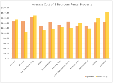 Rental Property